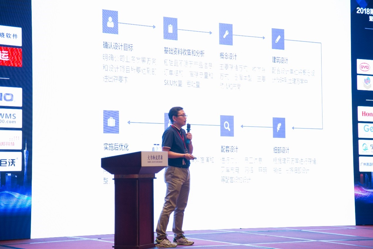 寶開常務(wù)副總裁王雷:“新零售環(huán)境下的物流中心規(guī)劃”主題分享 | UR服飾物流中心迎百余服裝物流經(jīng)理人現(xiàn)場參觀