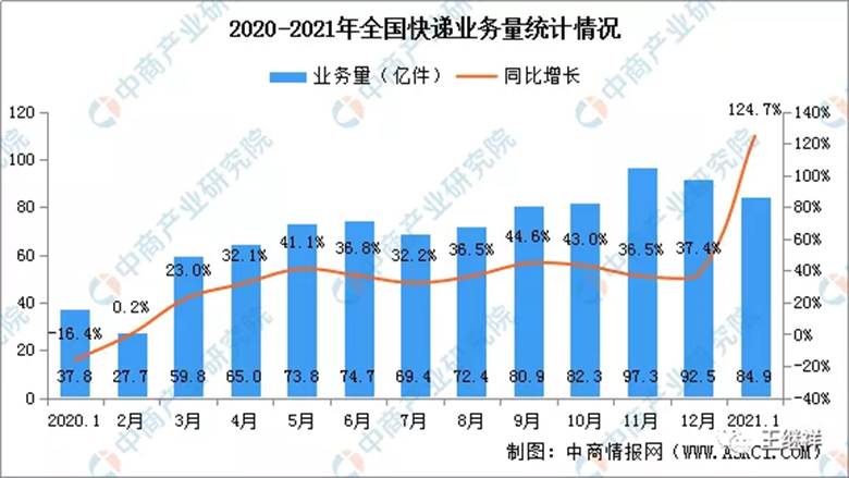 【物流】王繼祥:2021年中國物流技術(shù)與裝備市場分析
